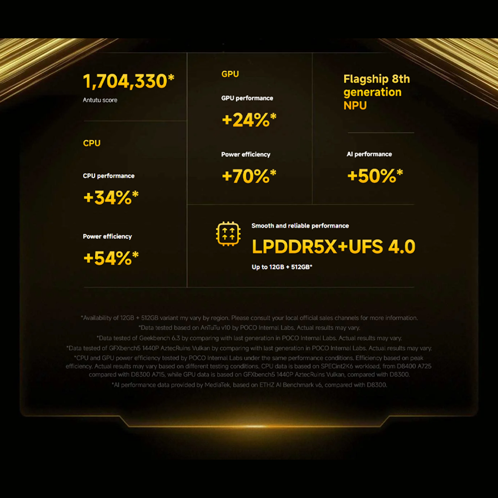 Xiaomi POCO X7 Pro | 6.67 inches, AMOLED | 50MP Main Camera | Mediatek Dimensity 8400 Ultra (4 nm) | Li-Po 6000 mAh