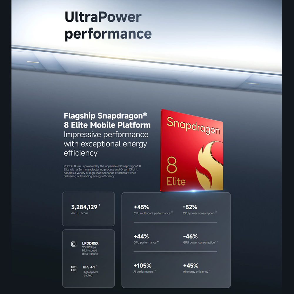 Xiaomi POCO F8 Pro | Snapdragon® 8 Elite | 6210mAh battery | 6.59" 120Hz POCO HyperRGB AMOLED | 50MP Triple Camera with OIS