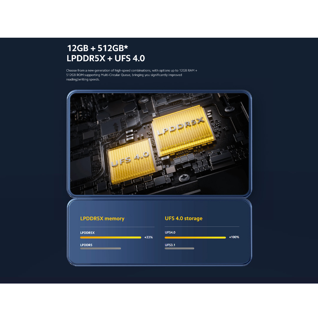 Xiaomi POCO X6 Pro | 8GB+256GB / 12GB+ 512GB | Flagship MediaTek Dimensity 8300-Ultra | CrystalRes 120Hz FIow AMOLED | 64MP Triple Camera with OIS | Smartphone with 1 Year Warranty