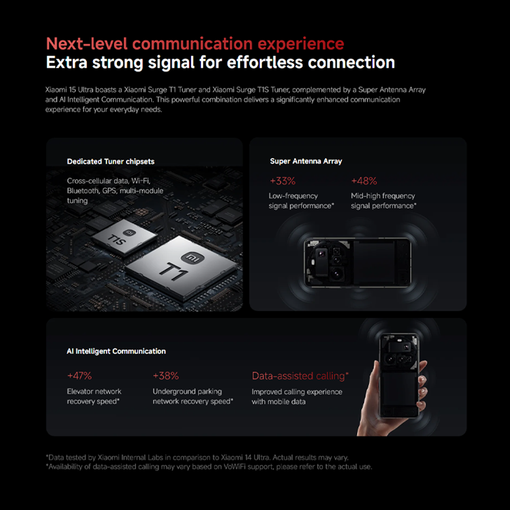 Xiaomi 15 Ultra 16GB+512GB/ 16GB+1TB | Qualcomm SM8750-AB Snapdragon 8 Elite (3 nm) | 6.73 inches, LTPO AMOLED | 200MP Camera | Li-Po 5410 mAh, 90W HyperCharge