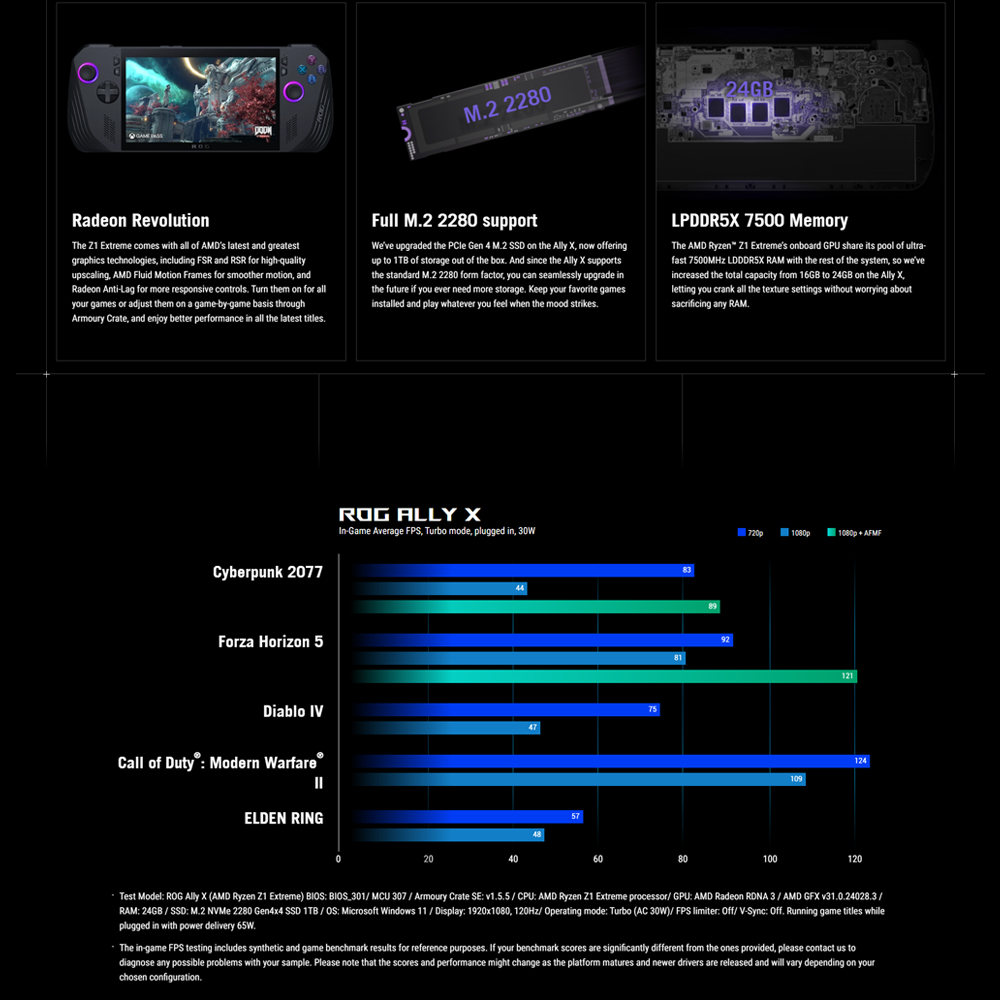 ASUS 12GB+12GB+1TB ROG Ally X (2024) | RC72L-ANH012W | AMD Radeon™ Graphics | Windows 11 Home | 120Hz Refresh Rate
