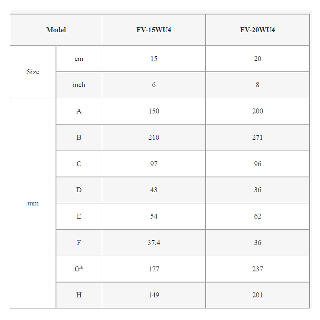 Panasonic 8" Glass Mount Ventilation Fan FV-20WU4VBH | Thermal Safety Fuse | Cord Operated Shutter For Easy Operation | Ventilation Fan with 1 Year Warranty