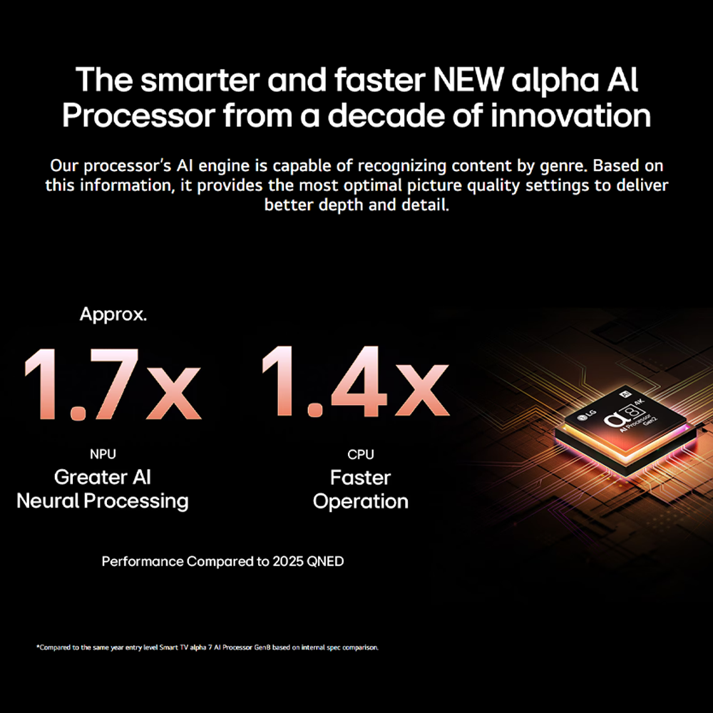 LG 55"/65"/75"/86"/100" 4K UHD QNED evo AI MiniLED Smart TV QNED86AS | Alpha 8 AI Processor Gen2 | Dynamic QNED Colour | Dolby Vision / HDR10 / HLG
