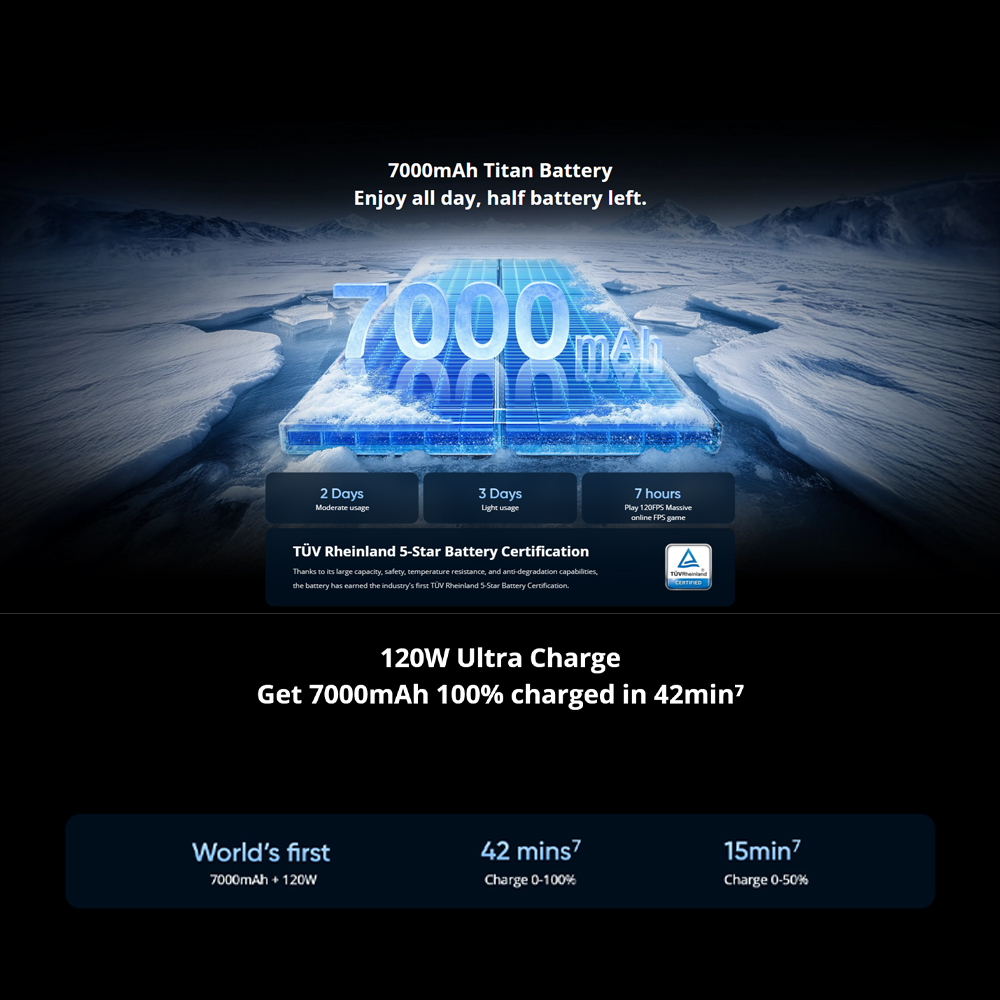 realme GT 7T 12GB+256GB | 6.8 inches, AMOLED | 50MP Rear Camera | Mediatek Dimensity 8400 Max (4 nm) |  1280 x 2800 pixels | Li-Po 7000mAh, 120W wired