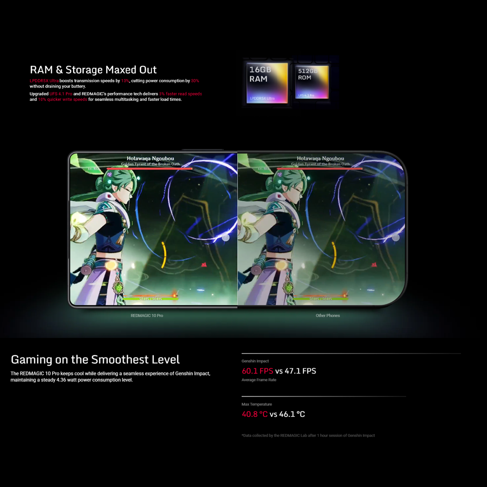 REDMAGIC 10 Pro | Battery 7050 mAh, 100W fast charging | 1.5K All-Screen Display with 144Hz | Snapdragon 8 Elite