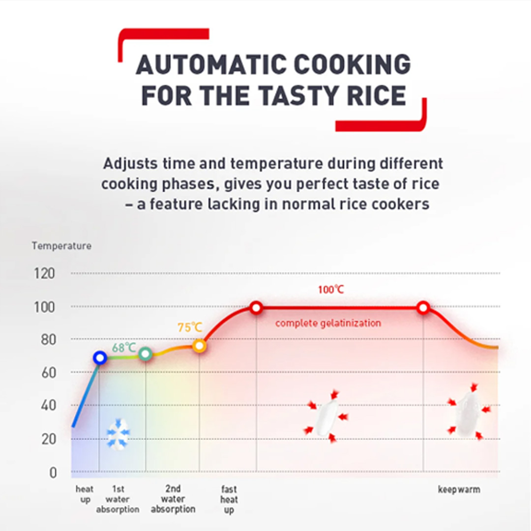 Tefal 1.8L Easy Rice Fuzzy Logic Rice Cooker RK7321 | Reheat | Control Panel | Steam Basket | Keep Warm | Removable Cord | Rice Cooker with 2 Year Warranty
