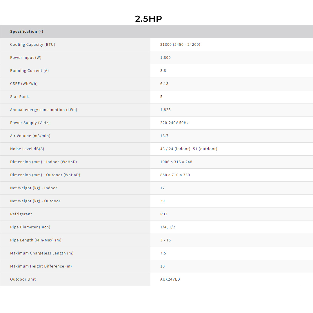 SHARP 2HP/ 2.5HP R32 J- Tech Inverter Wall Mount Air Conditioner AHX18VED/AHX24VED | Super Jet Mode | Eco mode |  5 Star Rating Energy Saving | 1 Year General and 5 Years Compressor Warranty