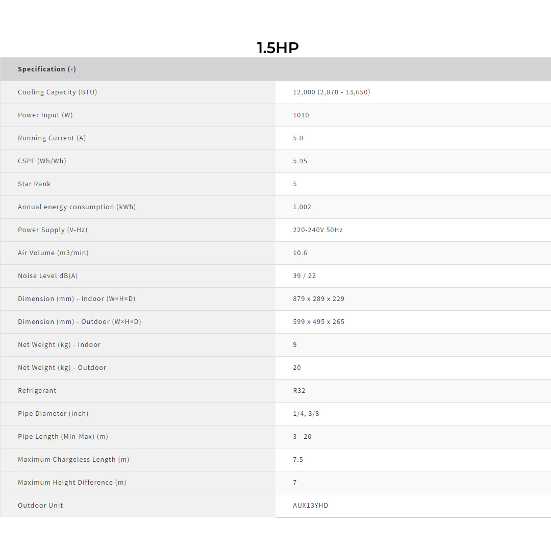 SHARP 1HP/1.5HP/2HP/2.5HP R32 AIoT J-Tech Inverter Plasmacluster Wall Mount Air Conditioner | 4-Way Auto Air Swing | Air Conditioner with 1 Year Warranty