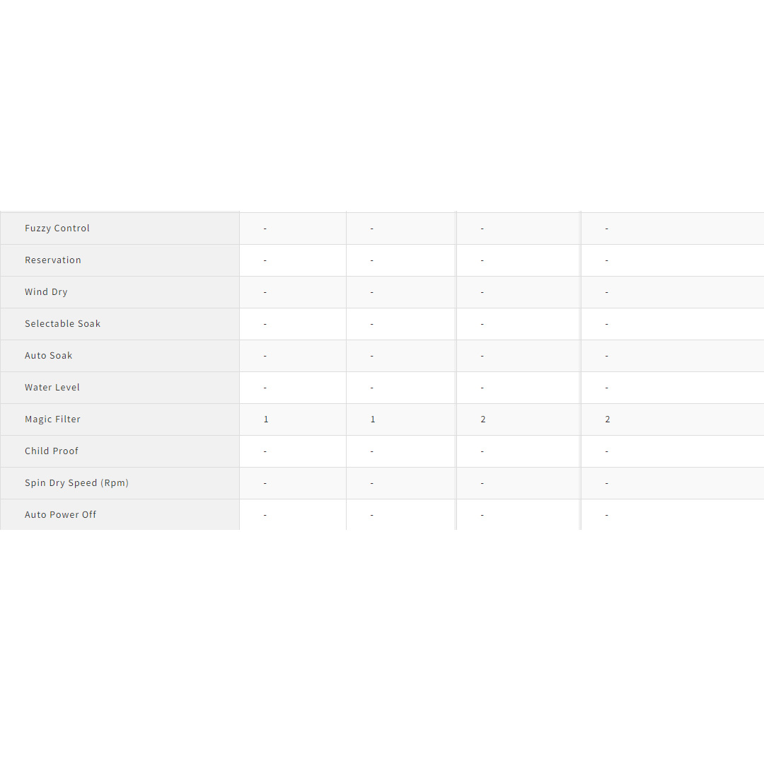 SHARP 10KG/12KG/14KG/16KG Top Load DD Inverter Washing Machine | Quiet Wash | Child Lock | Glass Touch Panel | S-Pulsator | Magic Filter | Auto Tub Clean | LED Digit | Washing Machine with 2 Year Warranty