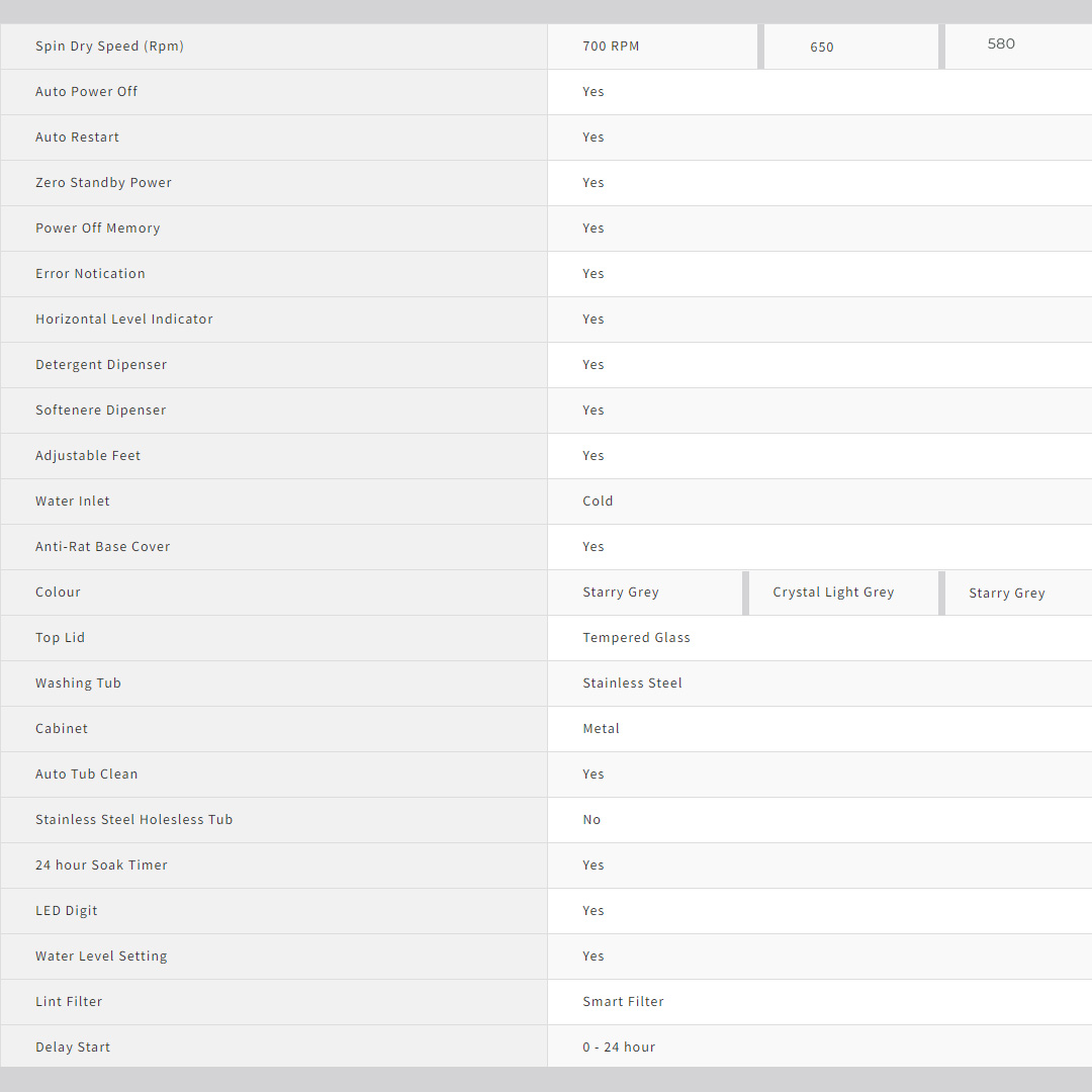 SHARP 9.5KG/15KG/20KG Top Load Fully Auto Washing Machine | SS Drum | LED Digit | Wind Dry | Auto Soak | Child Lock | Child Proof | Auto Restart | S-Pulsator | Fuzzy Control | Smart Filter | Error Notification | Washing Machine with 2 Year Warranty