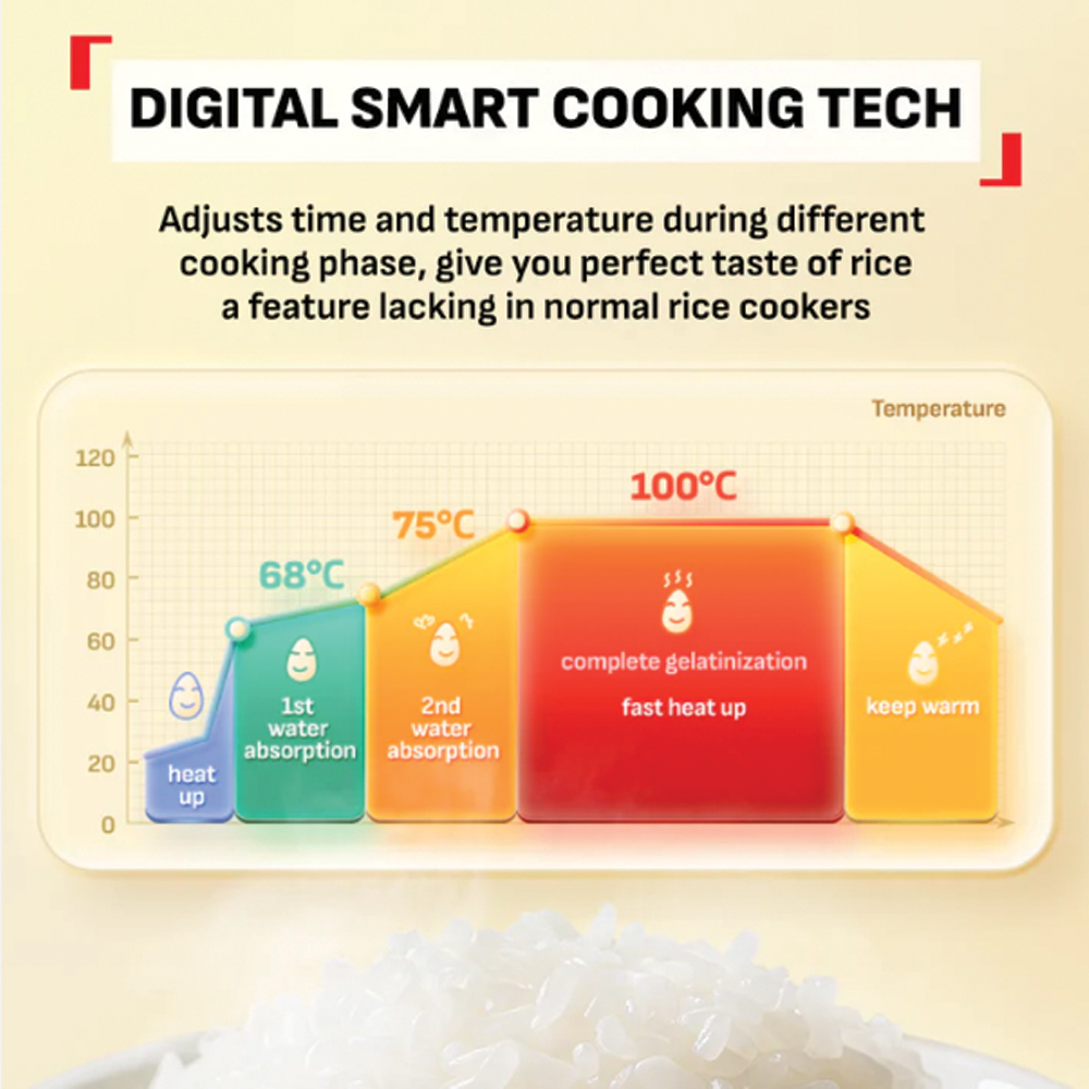 Tefal 0.7L POP Rice Cooker RK535 (periuk nasi) | Digital Smart Cooking Technology | 8 Cooking Programs | 1.5 mm non-stick pot