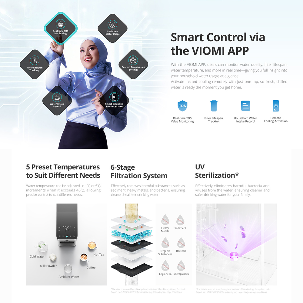 Viomi Tabletop AI Water Purifier Inno MJMY24-B | Strontium-Rich Water | 6 layers deep filtration | UV Sterilization | Smart Control