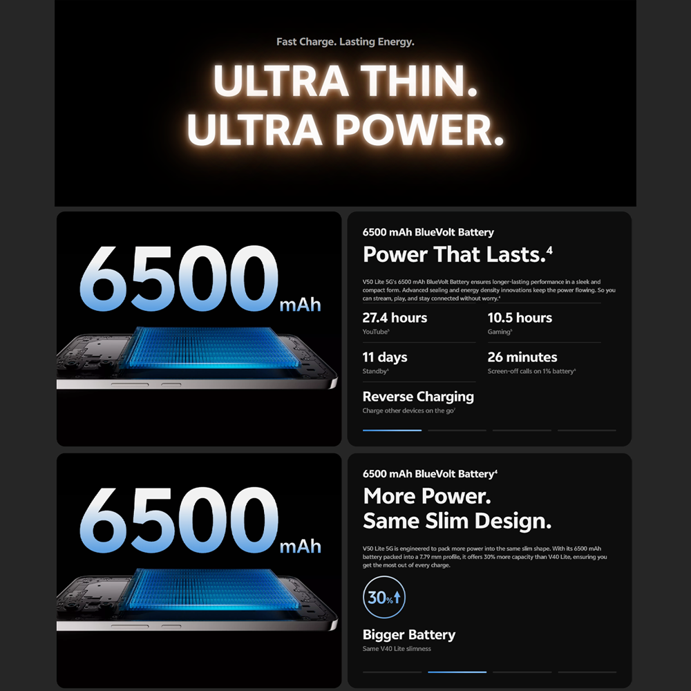 vivo V50 Lite 5G | BlueVolt Battery So Pro | 50 MP Sony Ultra-High Sensitivity Camera | Powerful Ai Function | 6500 mAh, 90W Fast Charge