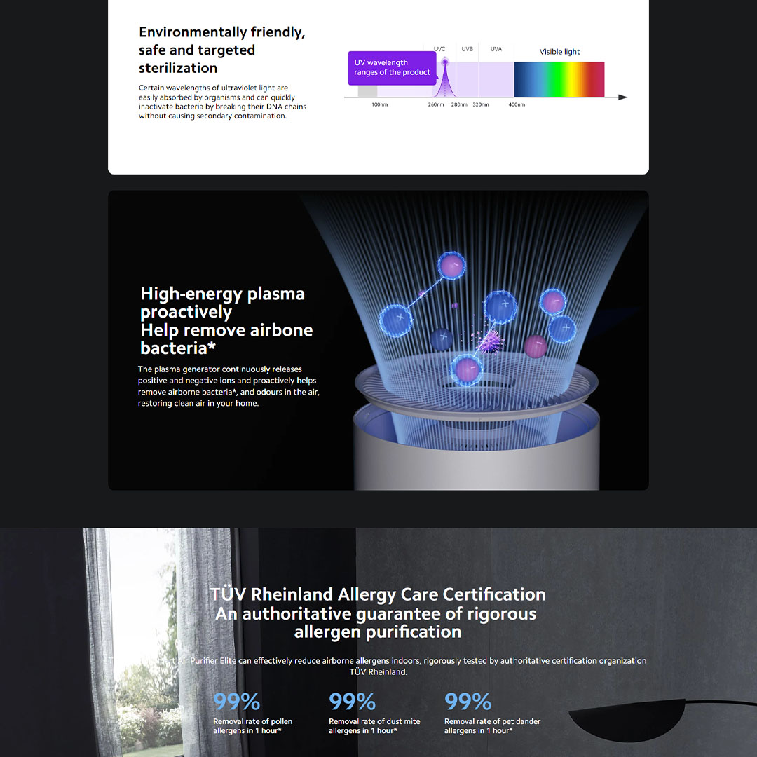 Xiaomi 600m³/h Smart Air Purifier Elite Y-600 | Smart Control | Three-in-one Filtration | 99.9% removal of airborne Influenza A | Air Purifier with 1 Year Warranty