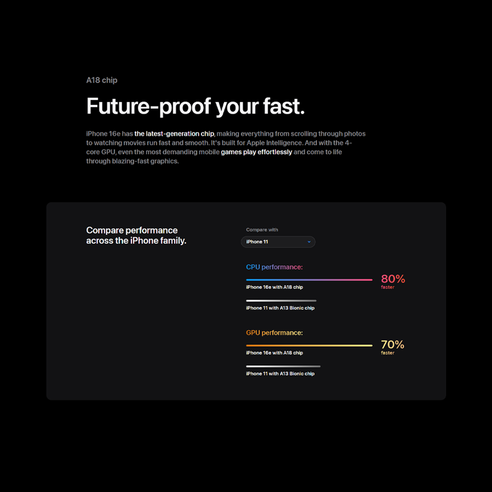 Apple iPhone 16e | 6.1″ , Super Retina XDR display | 48MP Main Camera | A18 chip with 4‑core GPU | Smartphone with 1 Year Warranty