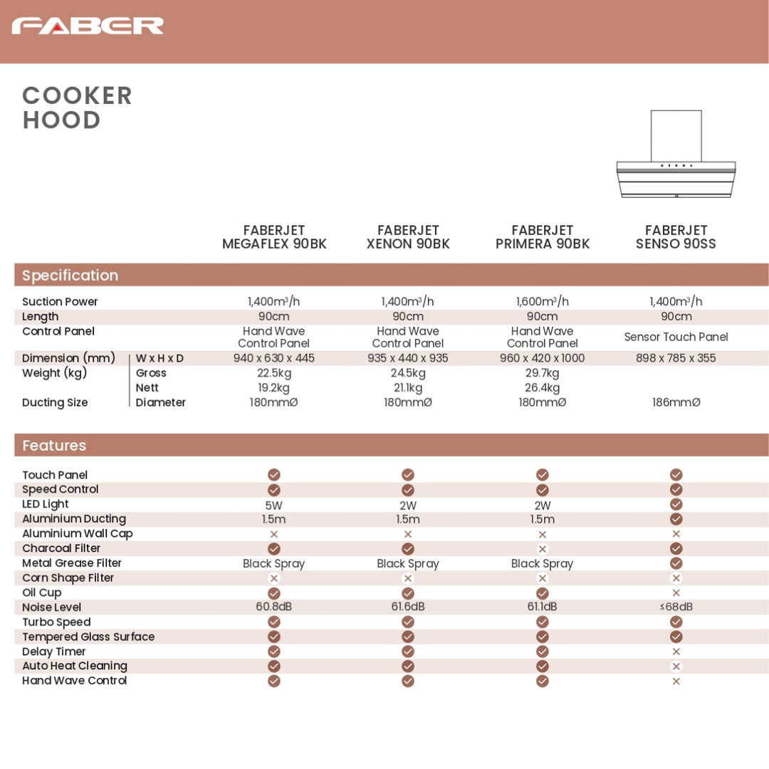 FABER 1800m3/h Designer Hood FABERJET PRIMERA 90BK | Tempered Glass Surface | Turbo Speed Function | Auto Heat Cleaning | Hand Wave Control | Cooker Hood with 1 Year Manufacture