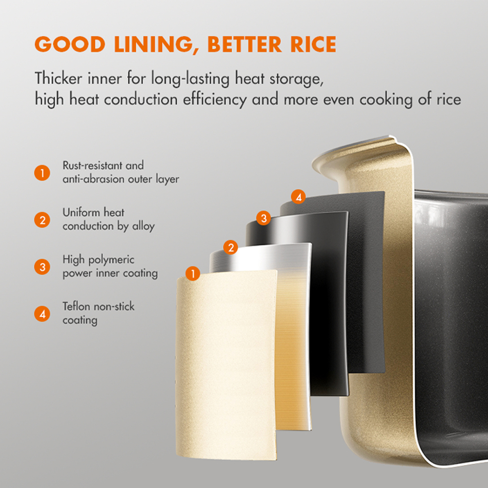 Gaabor 2L Rice-cooker Parameters GR-S25D | 400W HIGH POWER | One-Button Operation | 1  Year General Warranty