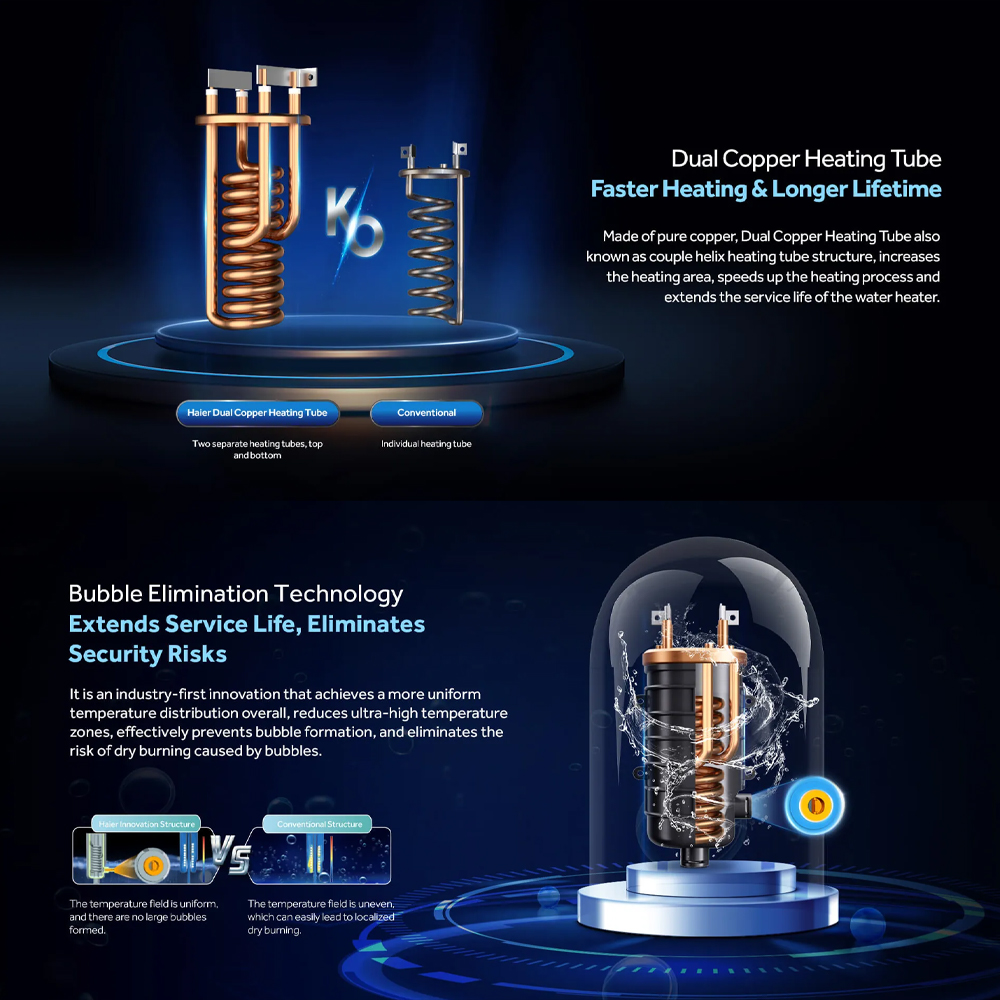 HAIER 3800W DC Inverter Silent Pump Water Heater | EI38M-FP1S | Shock Proof | Dual Copper Heating Tube | DC Inverter Silent Pump