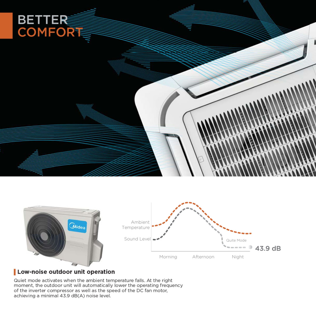 Midea 3HP R32 Non Inverter Ceiling Cassette (Indoor) MCDX-30CRN8 | Independent Vane Control | Super Lim Design | Built-in Drain Pump | Air Conditioner with 1 Year Warranty