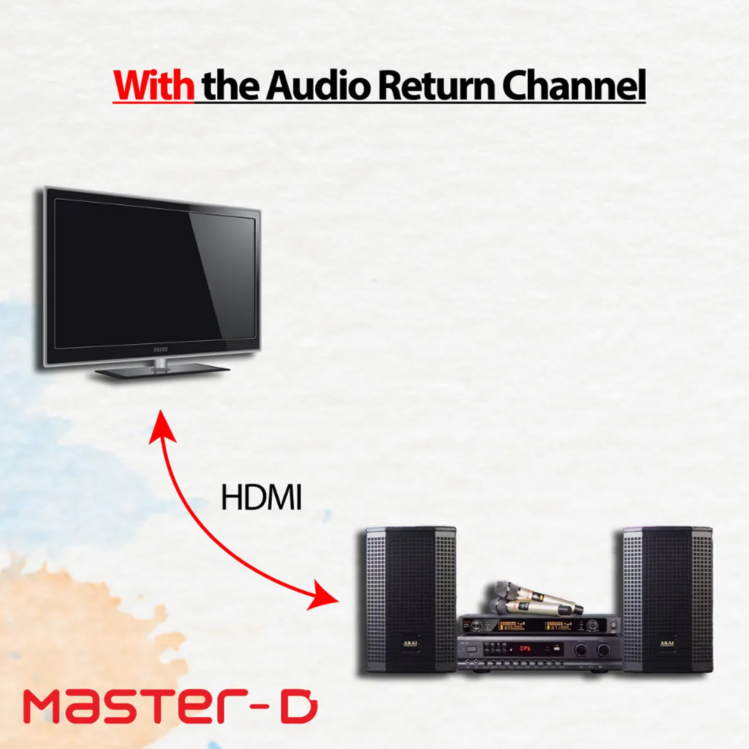 Master D 3m HDMI 2.0 4K High Speed HDTV Cable HDMI-191(3M) | Support: 3D, Up to 2160P Resolution | HDR Display | ARC