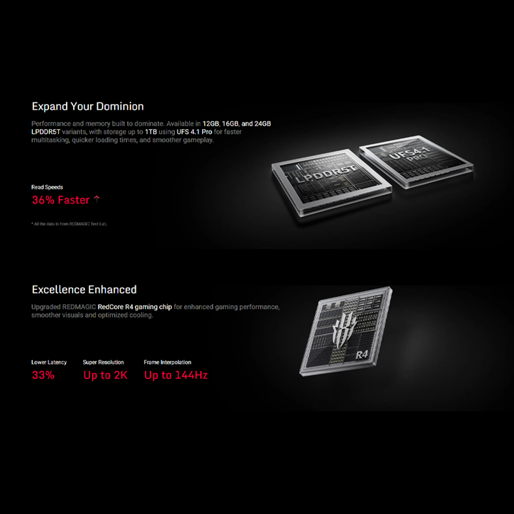 REDMAGIC 11 Pro | Snapdragon 8 Elite Gen 5 | AMOLED Display 144Hz Refresh Rate | 7500mAh Battery | 80W Fast Charging
