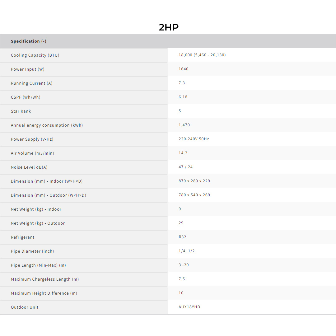 SHARP 1HP/1.5HP/2HP/2.5HP R32 AIoT J-Tech Inverter Plasmacluster Wall Mount Air Conditioner | 4-Way Auto Air Swing | Air Conditioner with 1 Year Warranty