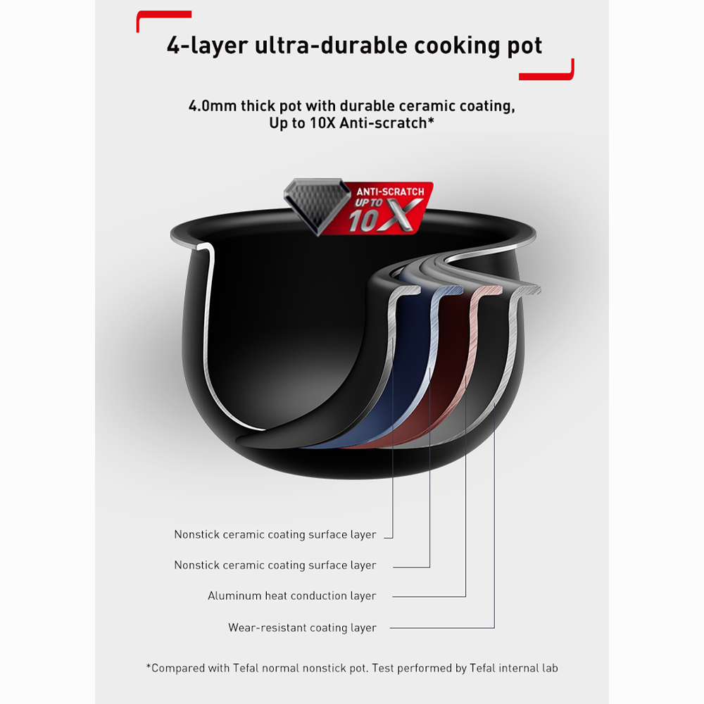 Tefal 1.8L Delirice Max Fuzzy Logic Rice Cooker RK7711 / RK7778 | 3D Max technology | Exclusive spherical pot | Up to 10% energy savings |  Smart digital cooking