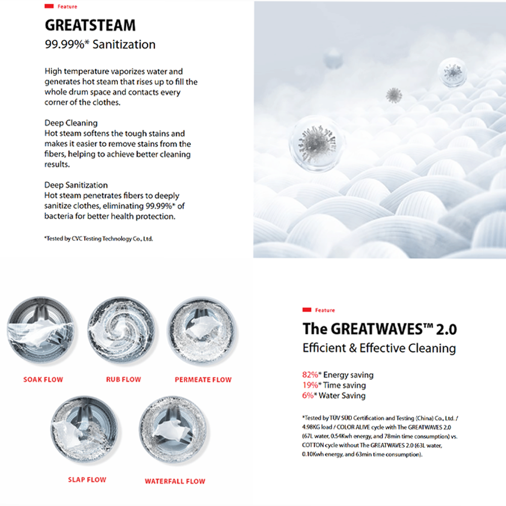 TOSHIBA 10.5KG/7KG Aroma+ SENSEDOSE AI Smart Front Load Washer Dryer TWD-T25BZU115MWM(MG) | THE GREATWAVES™ | Aroma+