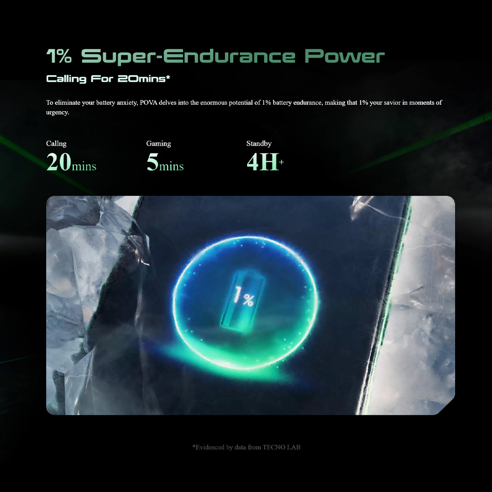 Tecno POVA 6 Pro 5G 12GB+12GB+256GB | Mediatek Dimensity 6080 (6 nm) | Dual Sims | LTE/5G