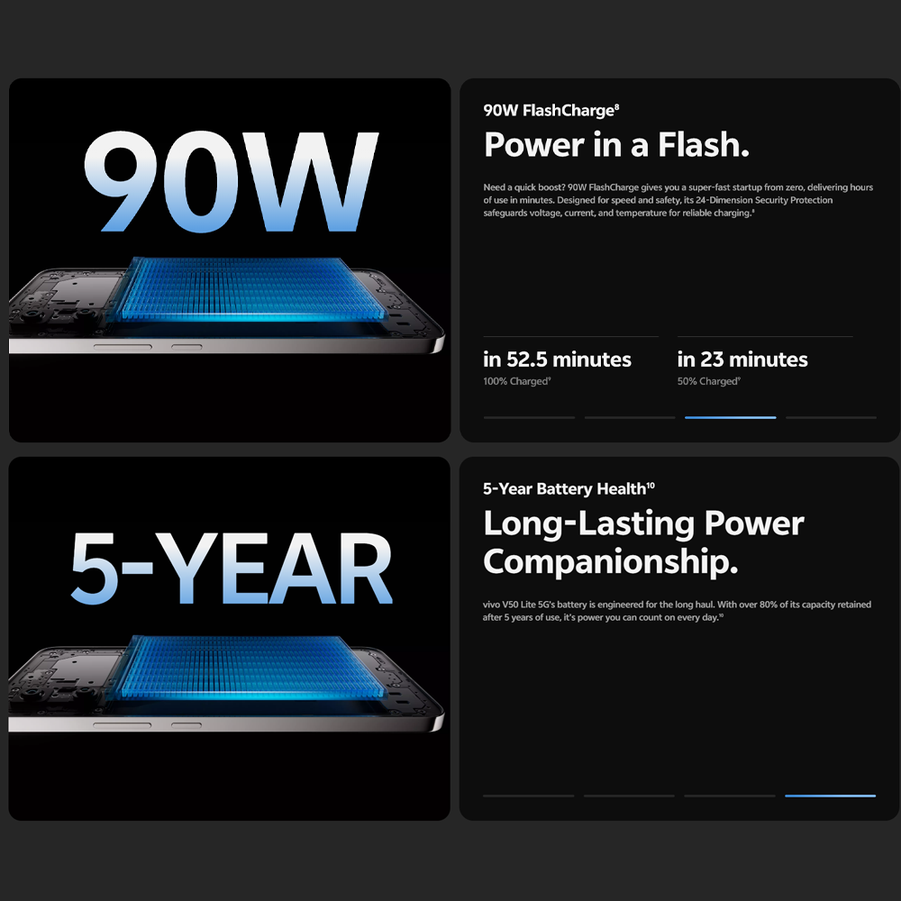 vivo V50 Lite 5G | BlueVolt Battery So Pro | 50 MP Sony Ultra-High Sensitivity Camera | Powerful Ai Function | 6500 mAh, 90W Fast Charge
