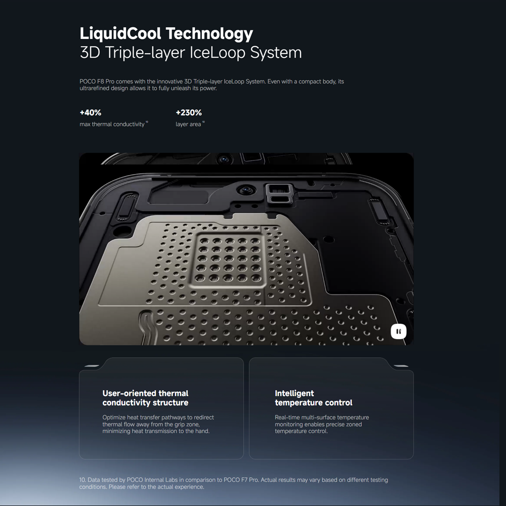 Xiaomi POCO F8 Pro | Snapdragon® 8 Elite | 6210mAh battery | 6.59" 120Hz POCO HyperRGB AMOLED | 50MP Triple Camera with OIS