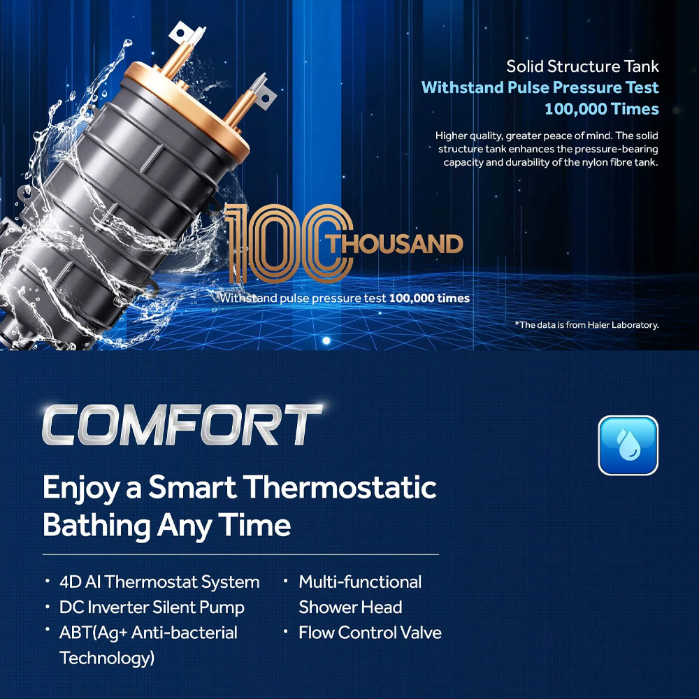 HAIER 3800W DC Inverter Silent Pump Water Heater | EI38M-FP1S | Shock Proof | Dual Copper Heating Tube | DC Inverter Silent Pump