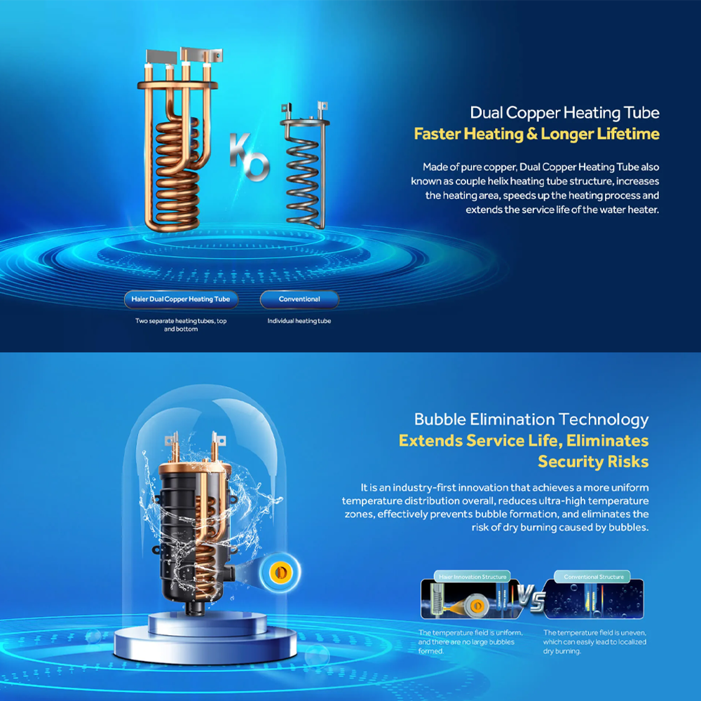 HAIER 3800W Instant Water Heater EI38M-F1W(MY) | Dual Copper Heating Tube | Shock Proof | 4D AI Thermostat System