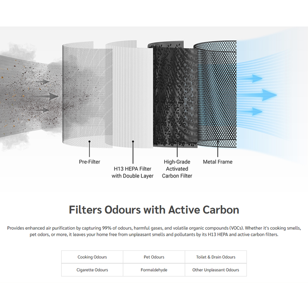 Hitachi Air Purifier EP-TZ50WG | Coverage Area up to 48m² | HEPA H13 Filter | Powerful DC Motor Fan | Smart Control