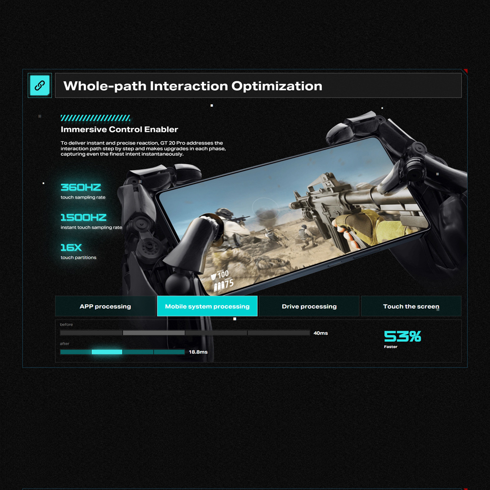 Infinix GT 20 PRO 12GB+256GB | Cyber Mecha Design With  Mecha Loop LED Interface | Ultra Powerful Signal  | Clean & Pure | 1  Year General Warranty