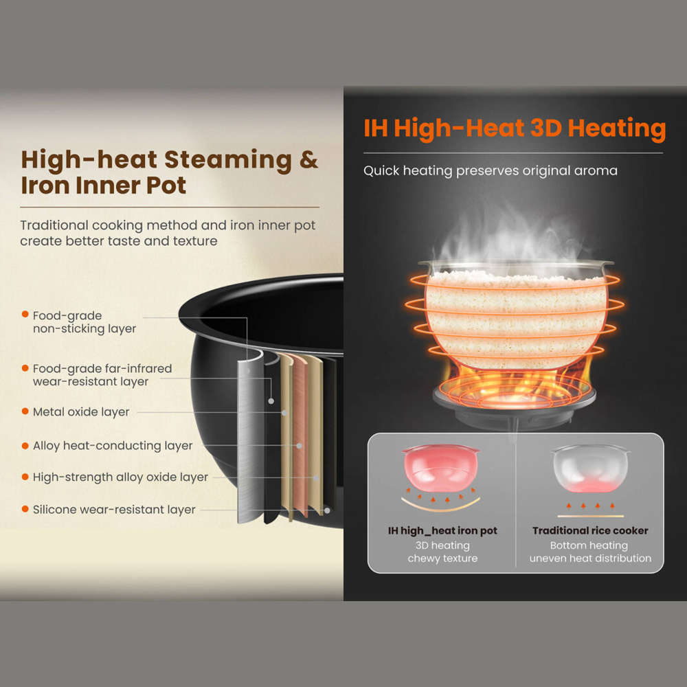 Joyoung 4L IH Electromagnetic Low GI Rice Cooker JRC-4TD01 | 11 Preset Menus | 12hrs Smart Schedule