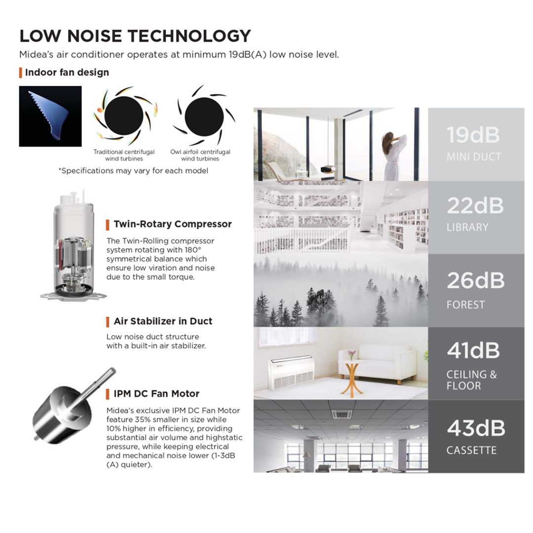 Midea 3HP R32 Non Inverter Ceiling Cassette (Indoor) MCDX-30CRN8 | Independent Vane Control | Super Lim Design | Built-in Drain Pump | Air Conditioner with 1 Year Warranty