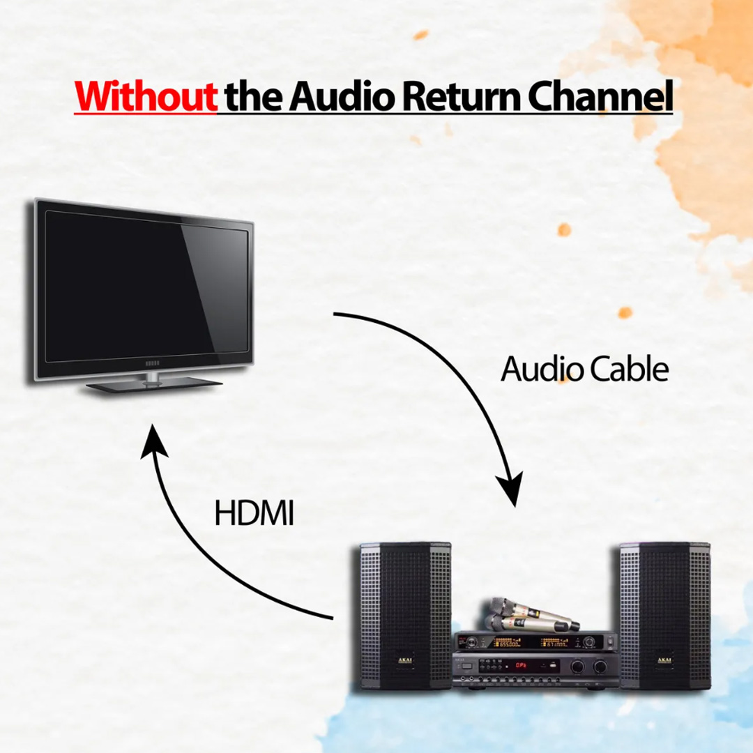 Master D 3m HDMI 2.0 4K High Speed HDTV Cable HDMI-191(3M) | Support: 3D, Up to 2160P Resolution | HDR Display | ARC