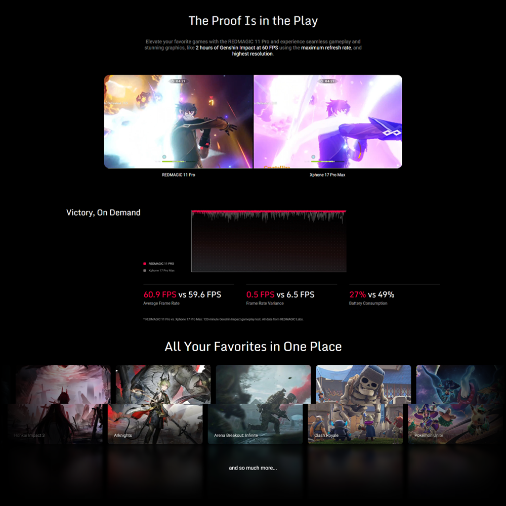 REDMAGIC 11 Pro | Snapdragon 8 Elite Gen 5 | AMOLED Display 144Hz Refresh Rate | 7500mAh Battery | 80W Fast Charging