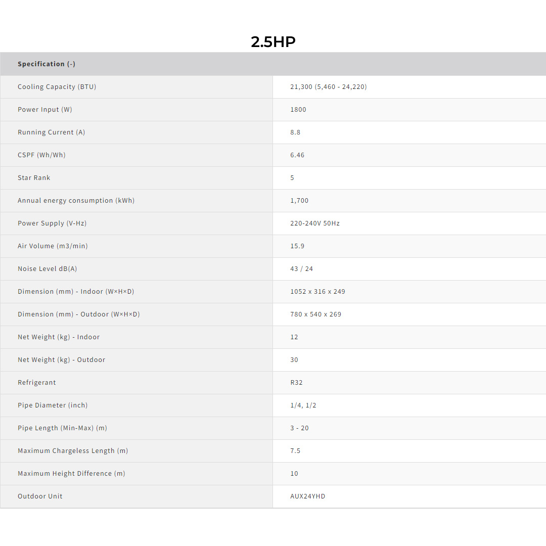 SHARP 1HP/1.5HP/2HP/2.5HP R32 AIoT J-Tech Inverter Plasmacluster Wall Mount Air Conditioner | 4-Way Auto Air Swing | Air Conditioner with 1 Year Warranty