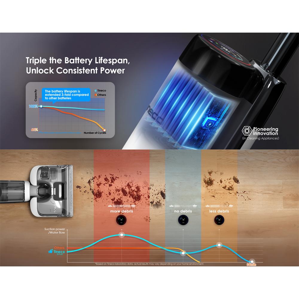 Tineco 22AW Floor One Stretch S6 | Reach Hidden Areas | 5.1 inch Compact Design | Innovative MHCBS™ Technology