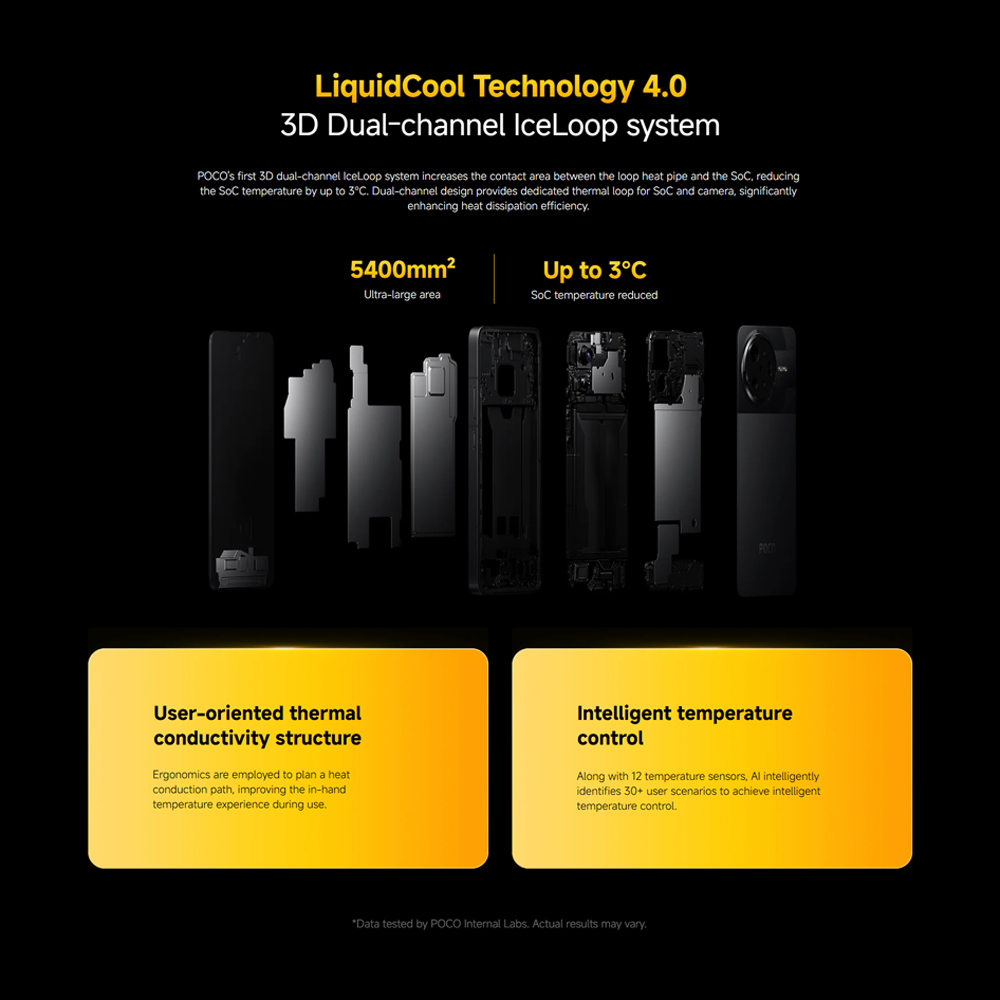 Xiaomi POCO F7 Pro 12GB+256GB/ 12GB+512GB | Qualcomm SM8650-AB Snapdragon 8 Gen 3 (4 nm) | 6.67 inches, AMOLED | 50MP Main Camera | Li-Po 6000 mAh