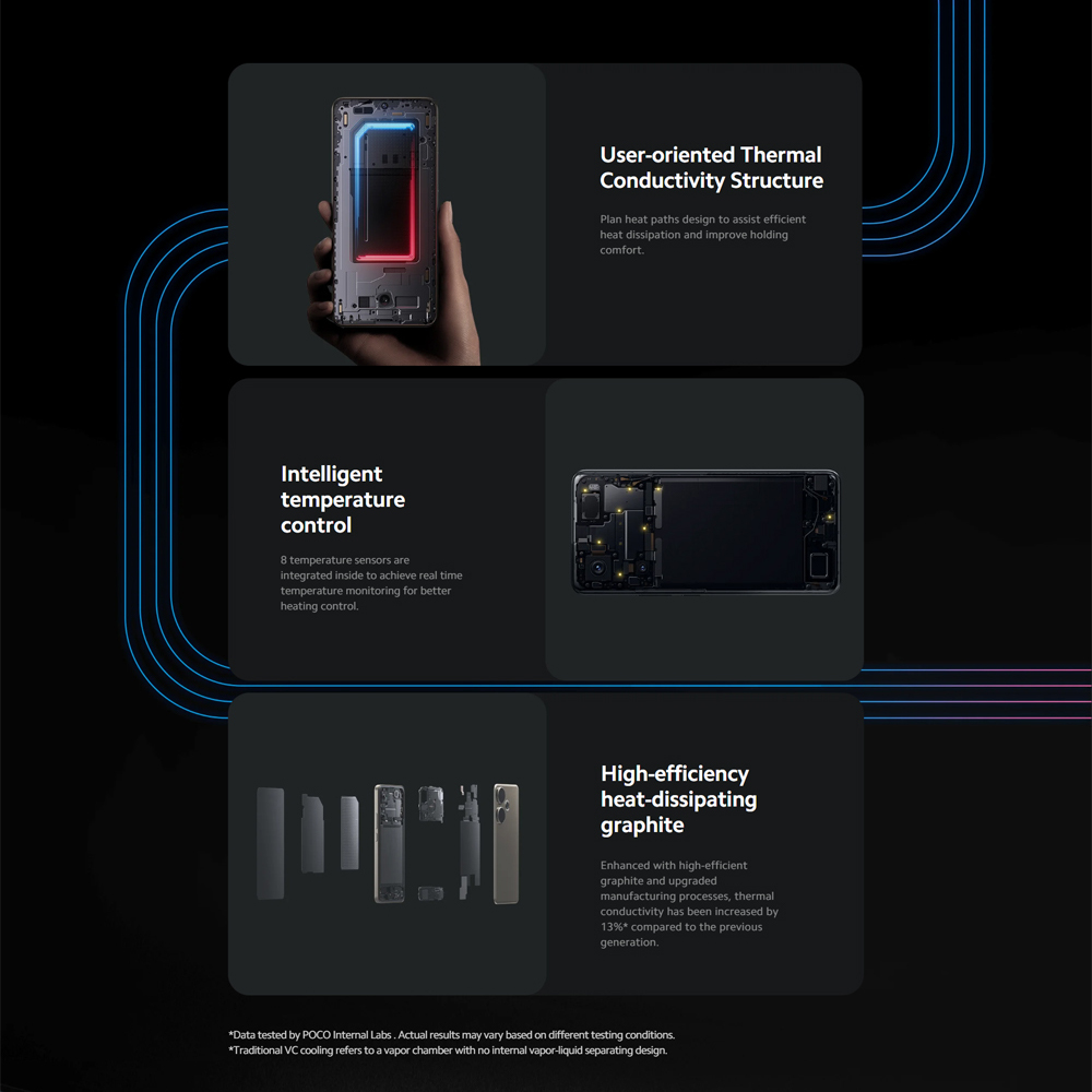 Xiaomi POCO F6 12GB+512GB / 8GB+256G | Flagship Snapdragon | 90W turbo charging | Intelligent temperature control | 1  Year General Warranty