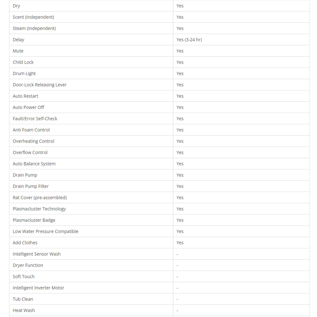 SHARP 12.5KG Pro-Flex Front Load J-Tech Inverter Washer ESFK1252SMG | Guided Control | Water Saving | Child Lock | Washer Dryer with 2 Year Warranty