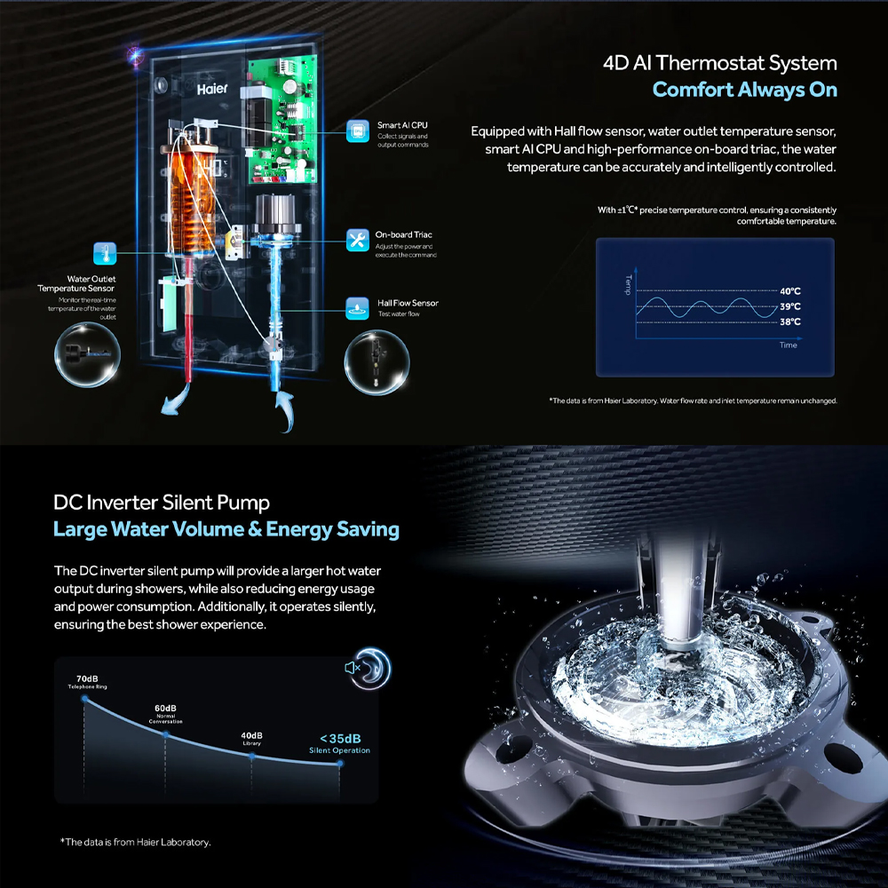 HAIER 3800W DC Inverter Silent Pump Instant Water Heater EI38E-FP3B(MY) | Shock Proof | Solid Structure Tank