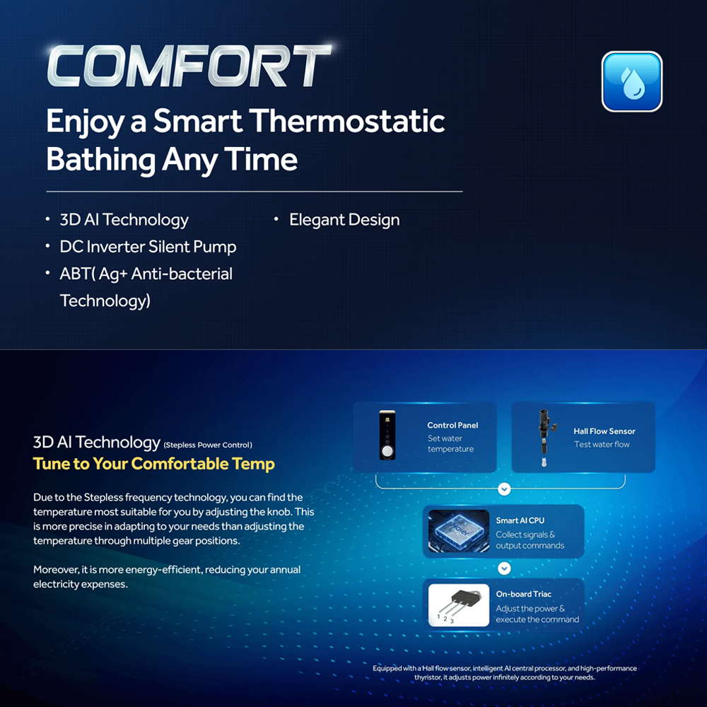 HAIER 3800W DC Inverter Silent Pump Water Heater EI38M-BP1WO(MY) | 11 Safety Features | Shock Proof | 3D AI Thermostat System