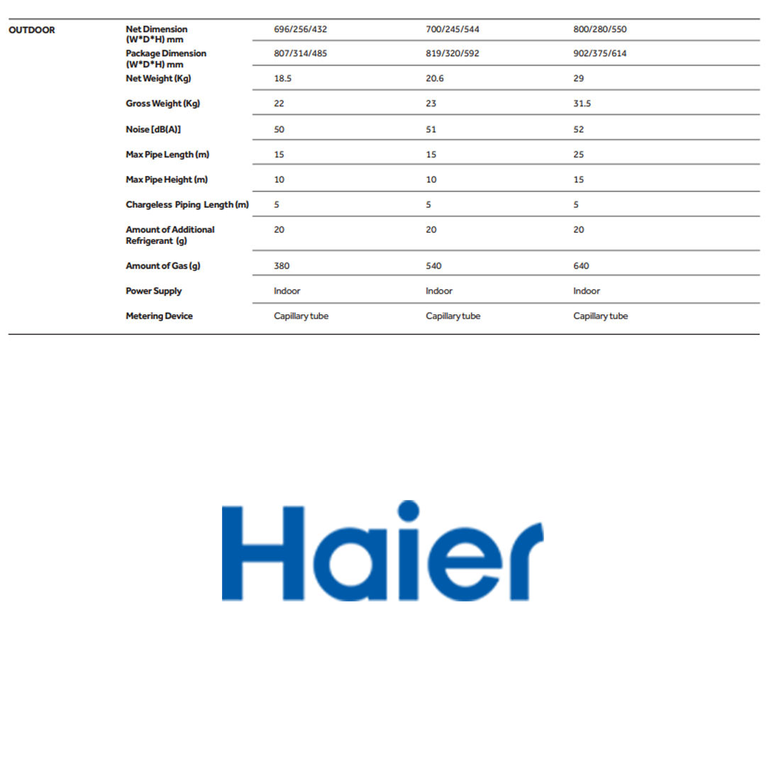 HAIER 2HP R32 Smart Inverter Wall Mount Air Conditioner (Indoor) HSU-19VQB23 / HSU-19VQB23 | Smart-Clean | Eco Mode | Energy Saving | Air Conditioner with 3 Year Warranty