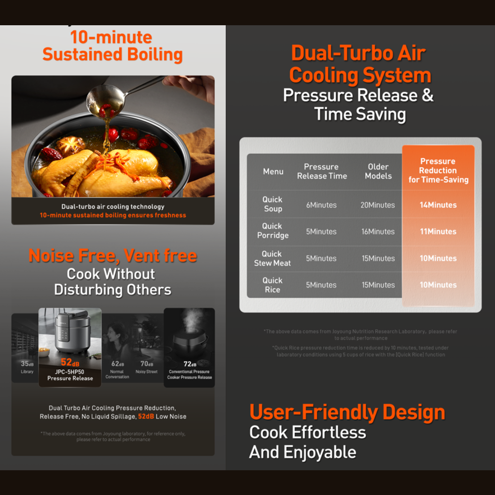 Joyoung 5L Dual-Turbo Air Cooling Release Pressure Cooker JPC-5HP50 | Quiet Operation | 12 Preset Cooking Menus | 3 Texture Settings