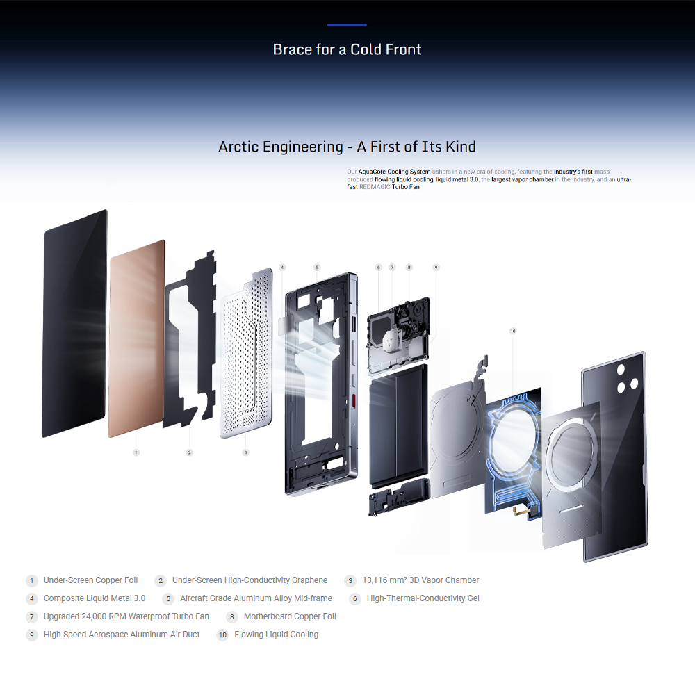 REDMAGIC 11 Pro | Snapdragon 8 Elite Gen 5 | AMOLED Display 144Hz Refresh Rate | 7500mAh Battery | 80W Fast Charging