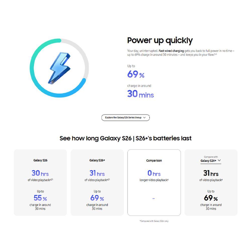 SAMSUNG Galaxy S26+ 12GB+256GB/12GB+512GB | 6.7 inches, Dynamic LTPO AMOLED 2X | 50MP Rear Camera | Exynos 2600 (2 nm) | Dual SIM | Li-Ion 4900 mAh, 45W wired
